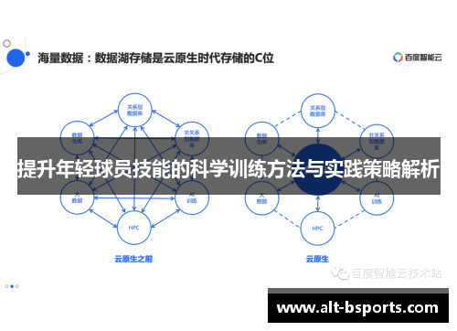 提升年轻球员技能的科学训练方法与实践策略解析