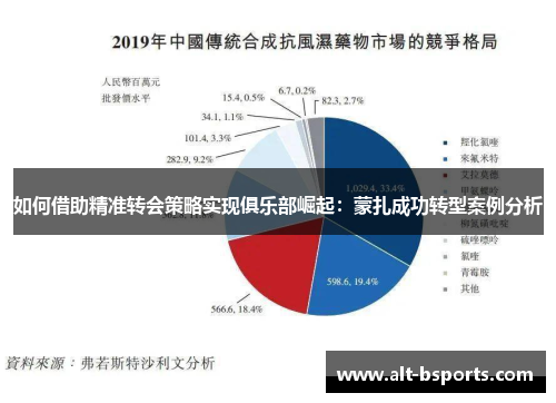 如何借助精准转会策略实现俱乐部崛起：蒙扎成功转型案例分析