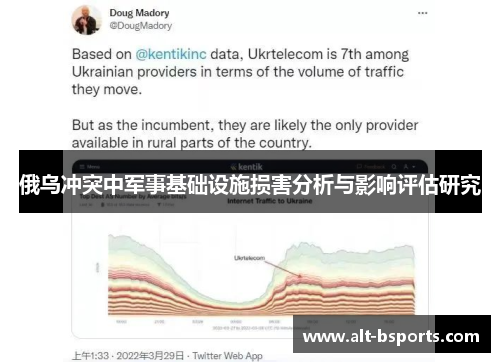 俄乌冲突中军事基础设施损害分析与影响评估研究